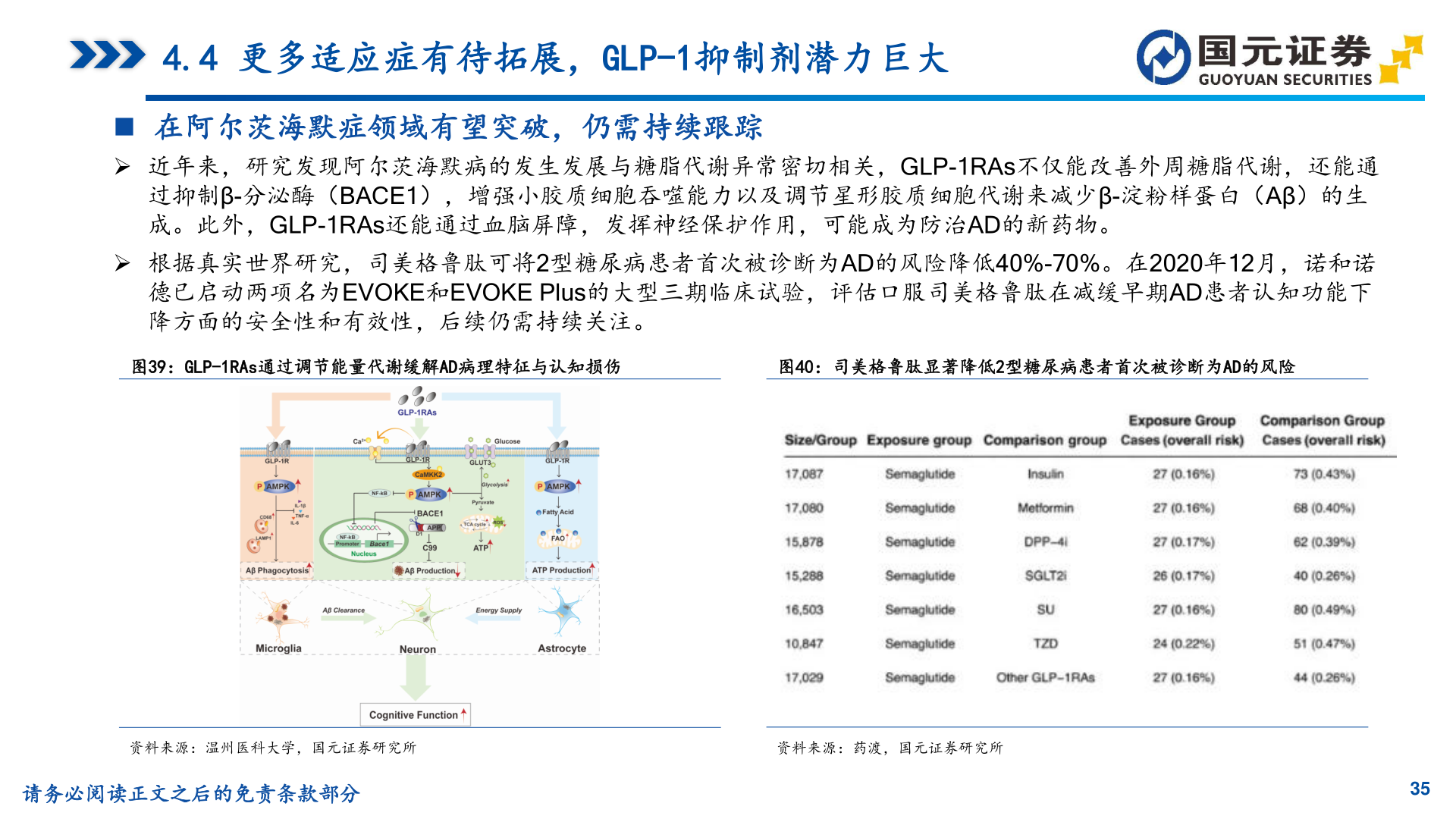 如何了解4.4 更多适应症有待拓展，GLP-1抑制剂潜力巨大