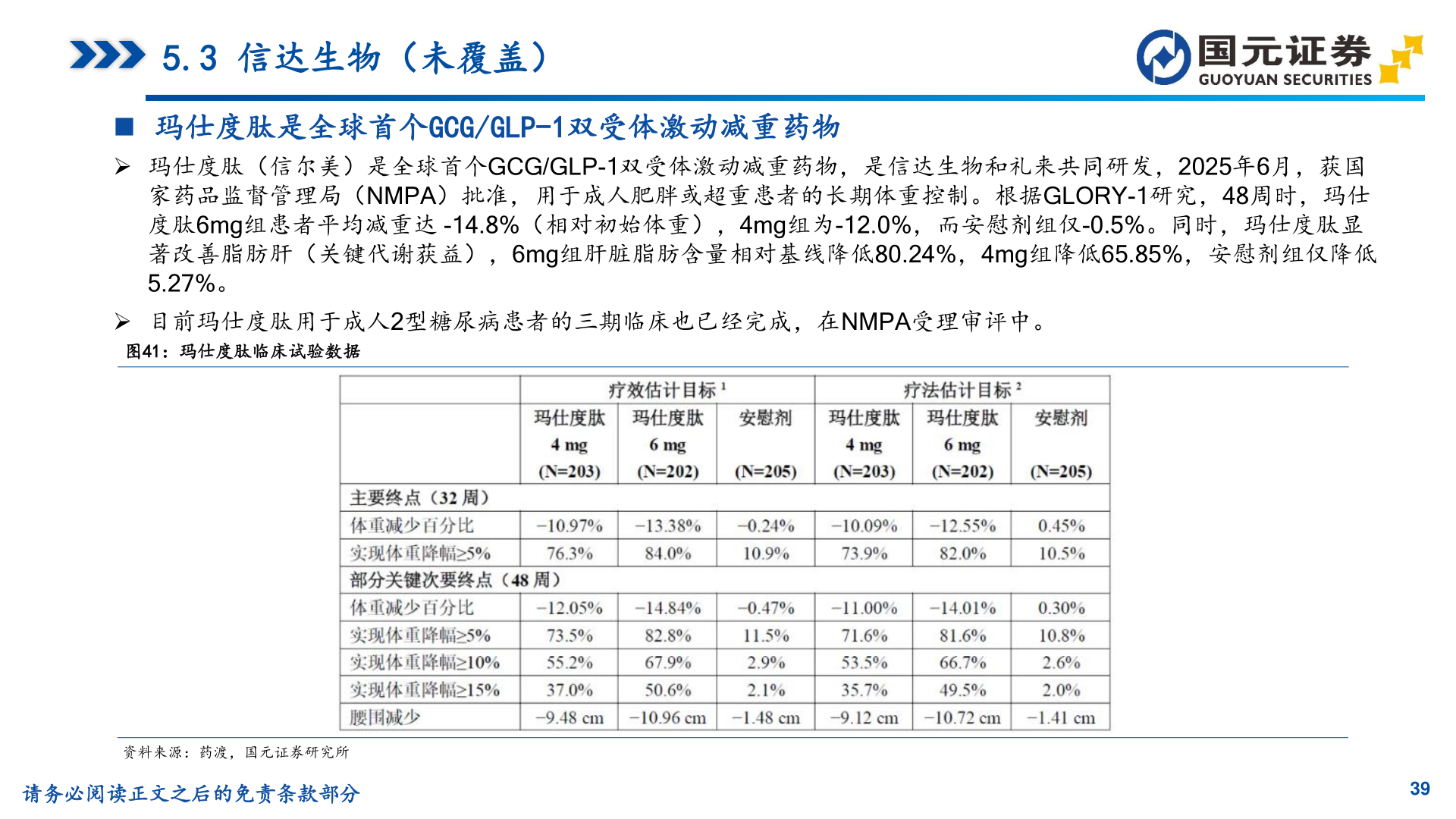谁知道5.3 信达生物（未覆盖）