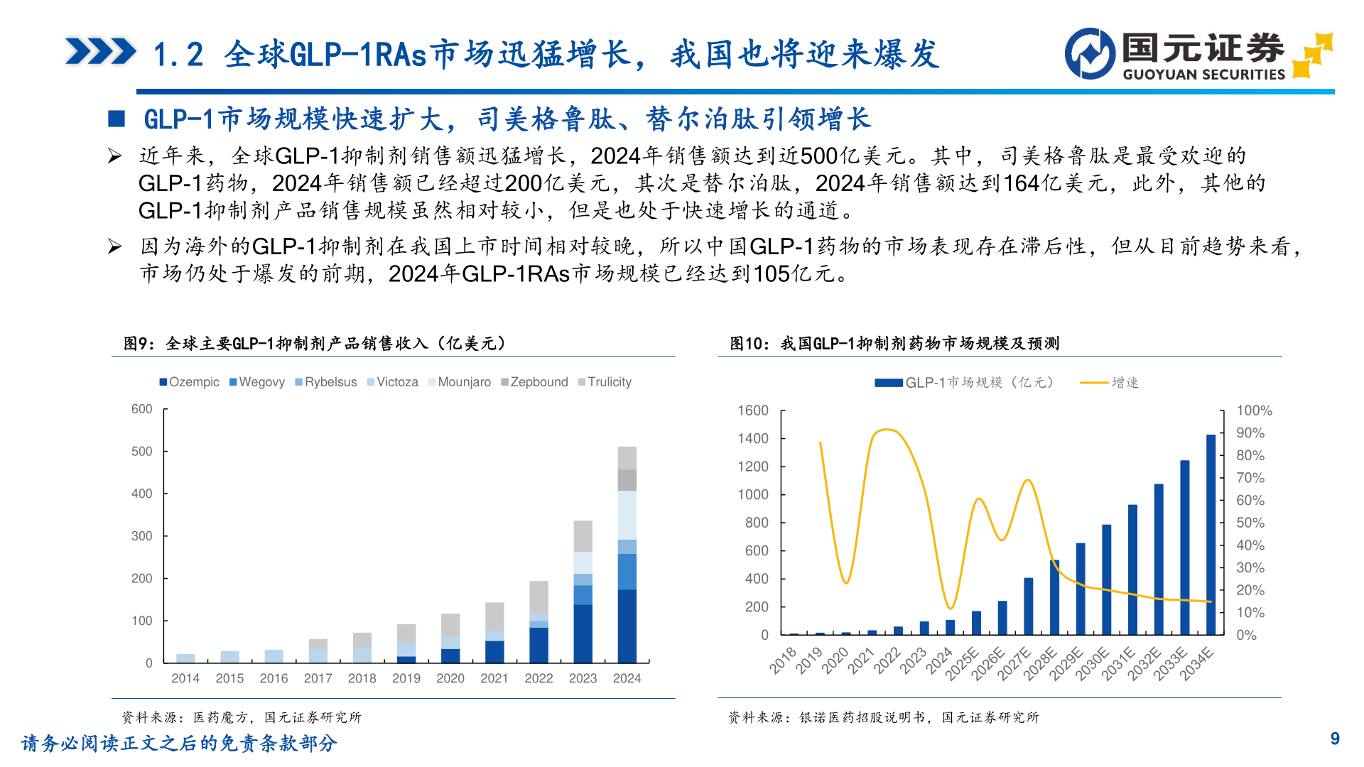 各位网友请教一下1.2 全球GLP-1RAs市场迅猛增长，我国也将迎来爆发