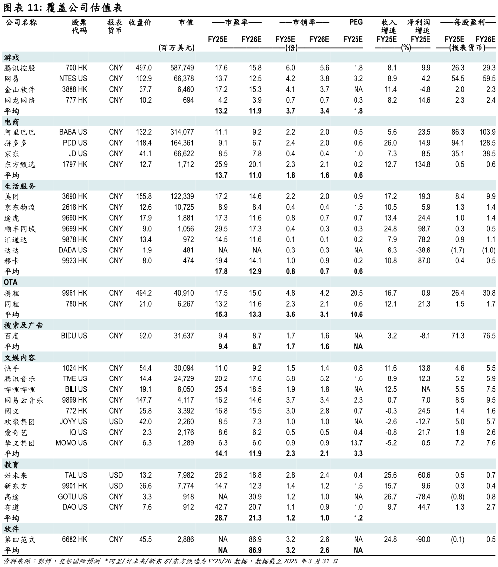 谁能回答覆盖公司估值表?