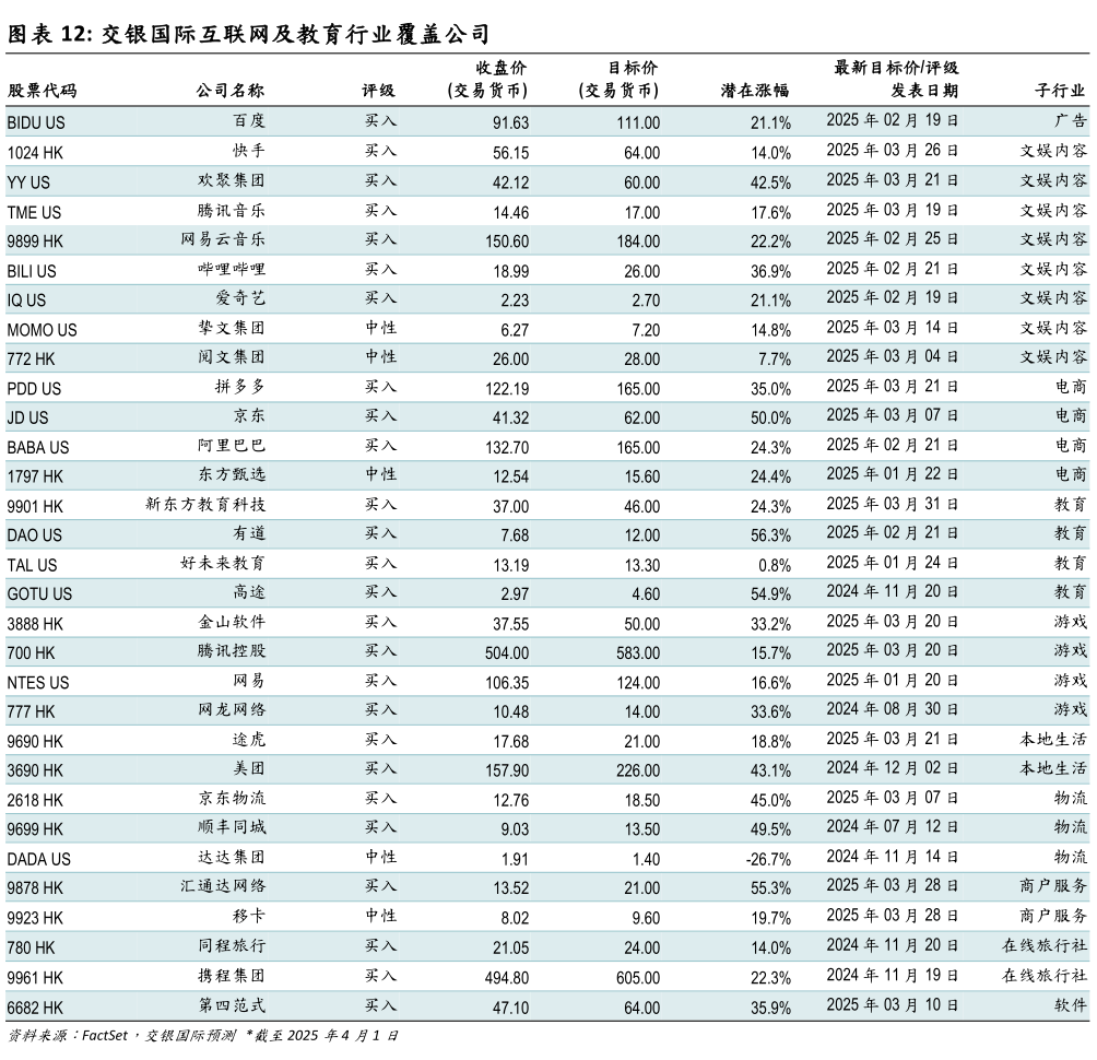 谁能回答交银国际互联网及教育行业覆盖公司?