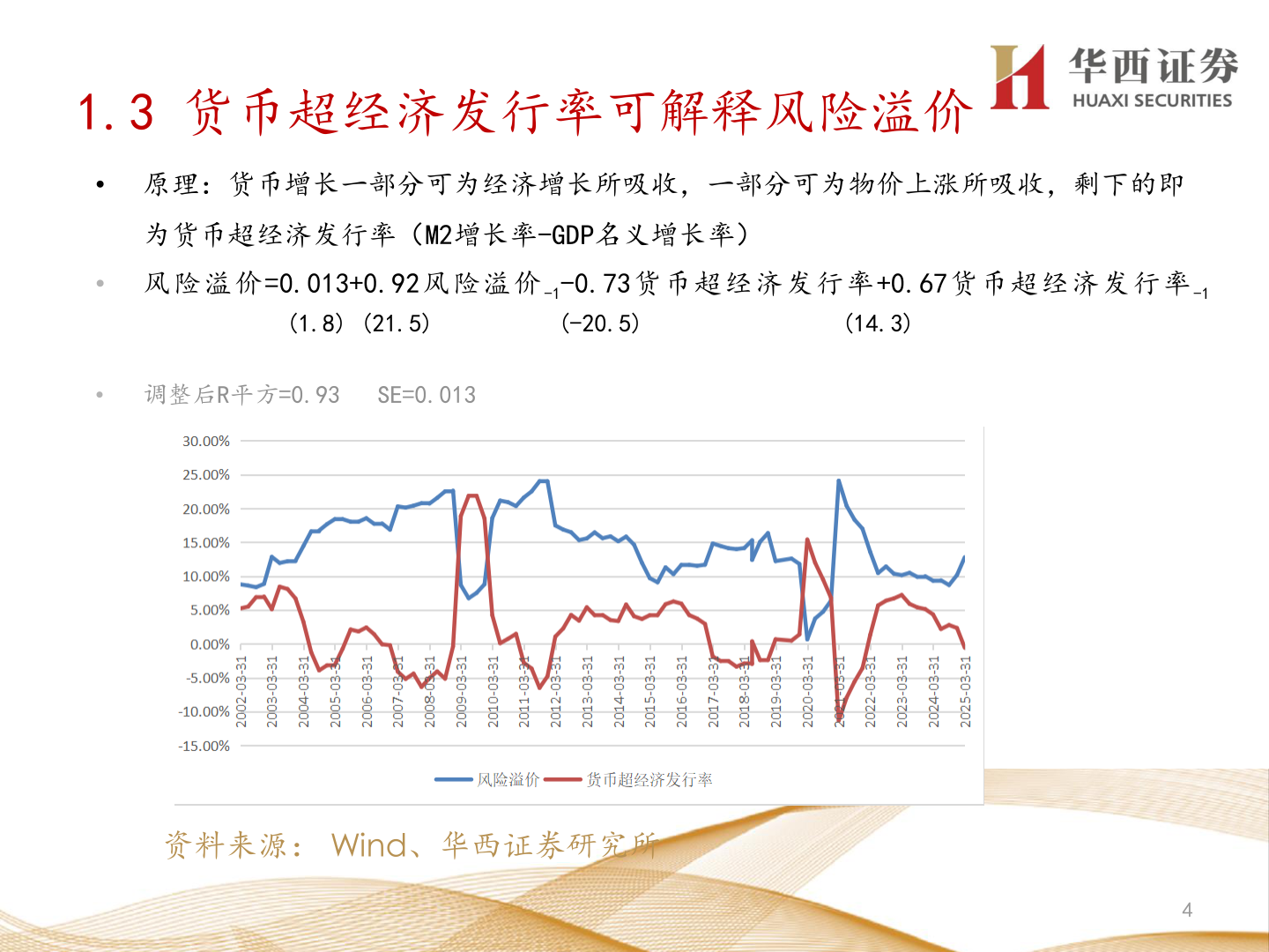 如何解释1.3 货币超经济发行率可解释风险溢价