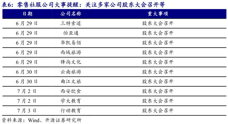如何解释零售社服公司大事提醒：关注多家公司股东大会召开等 