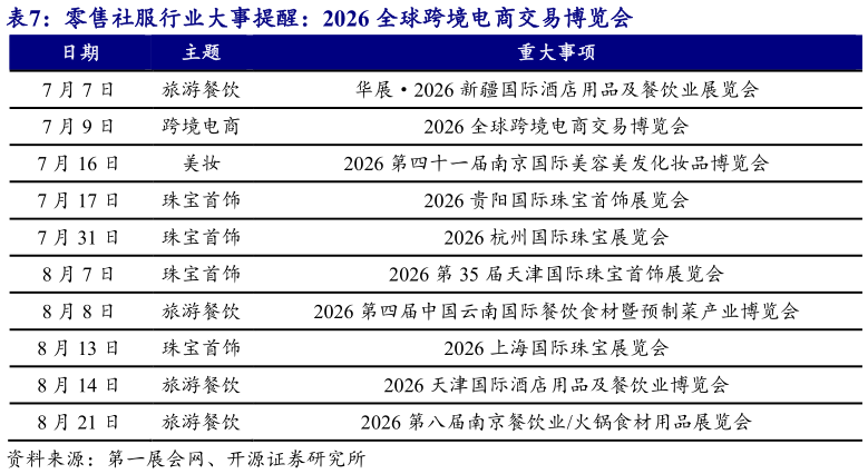 咨询下各位零售社服行业大事提醒：2026 全球跨境电商交易博览会