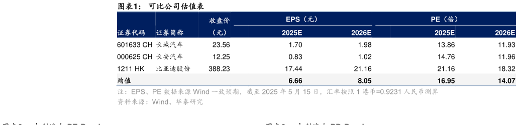 如何了解可比公司估值表