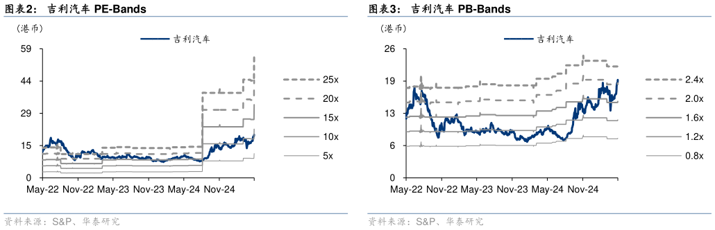 如何看待吉利汽车 PE-Bands