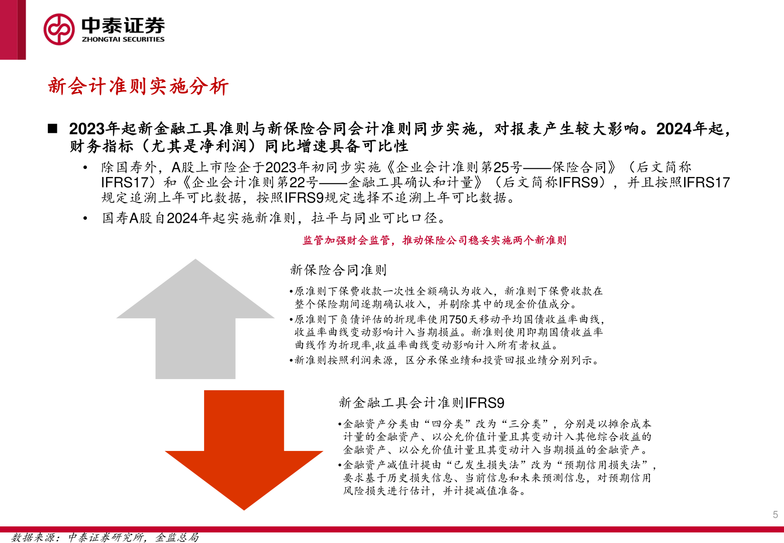 咨询下各位新会计准则实施分析