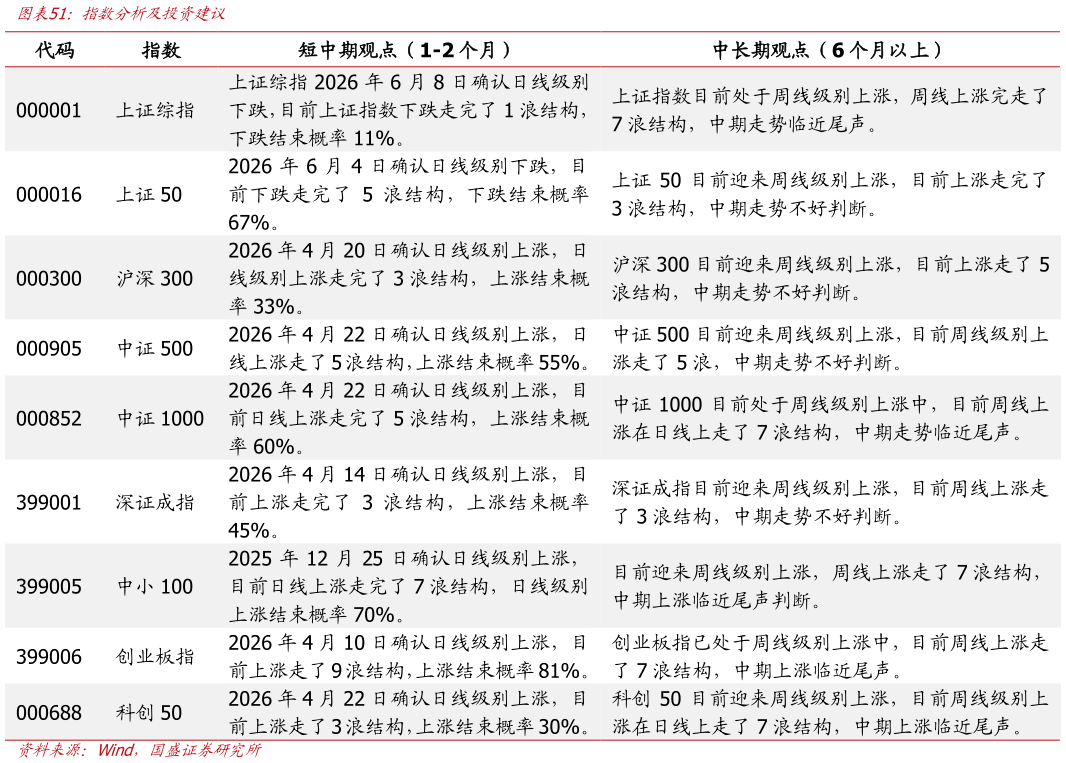 咨询下各位指数分析及投资建议
