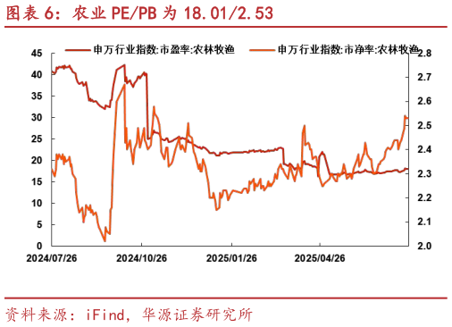 如何才能农业 PEPB 为 18.012.53?