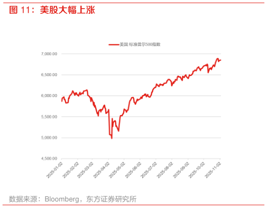 如何了解美股大幅上涨