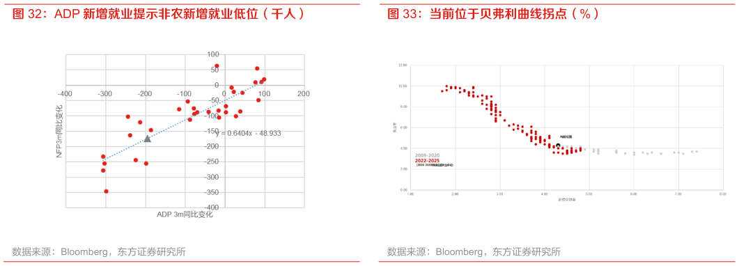 一起讨论下当前位于贝弗利曲线拐点（%）