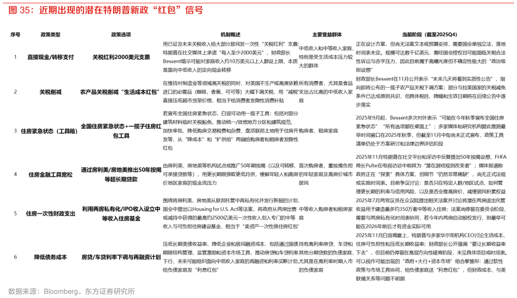 谁知道近期出现的潜在特朗普新政“红包”信号
