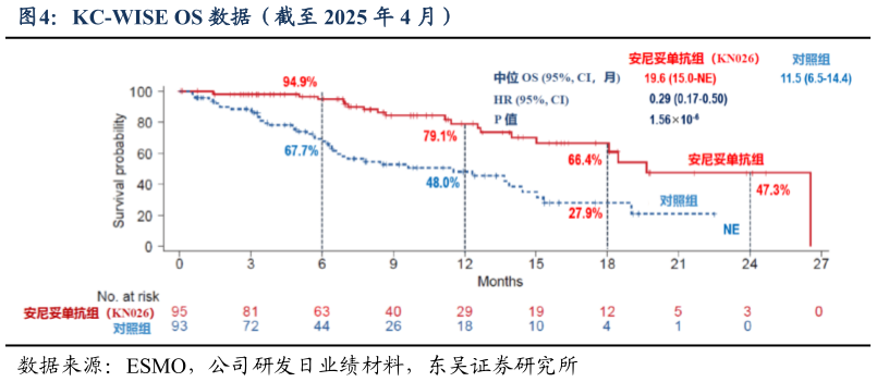 一起讨论下KC-WISE OS 数据（截至 2025 年 4 月）