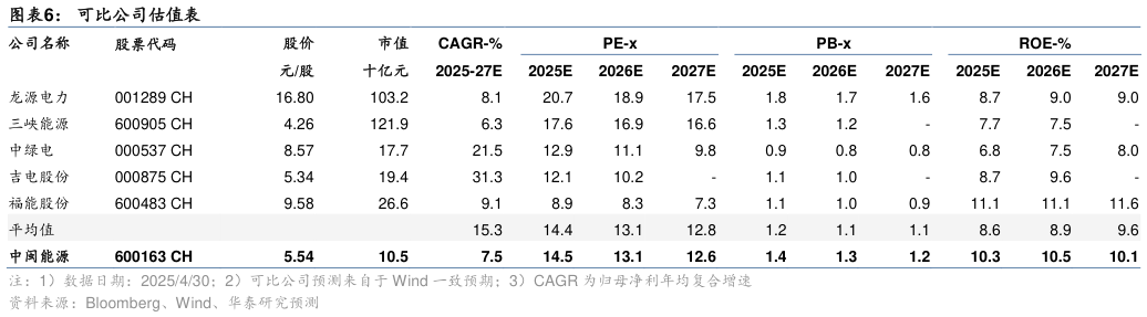 如何解释可比公司估值表