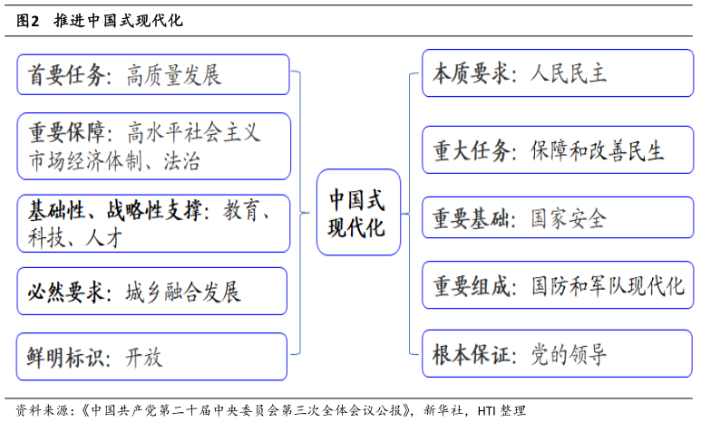 如何了解推进中国式现代化