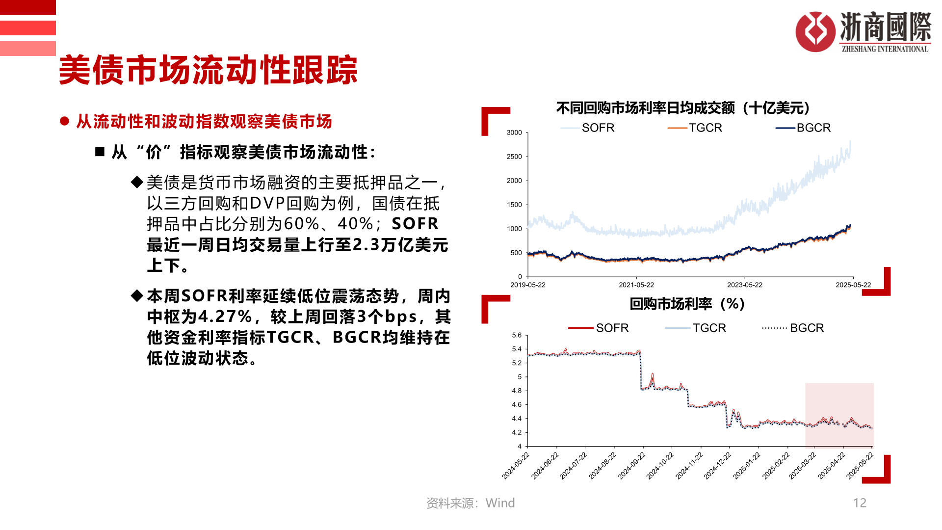 怎样理解美债市场流动性跟踪
