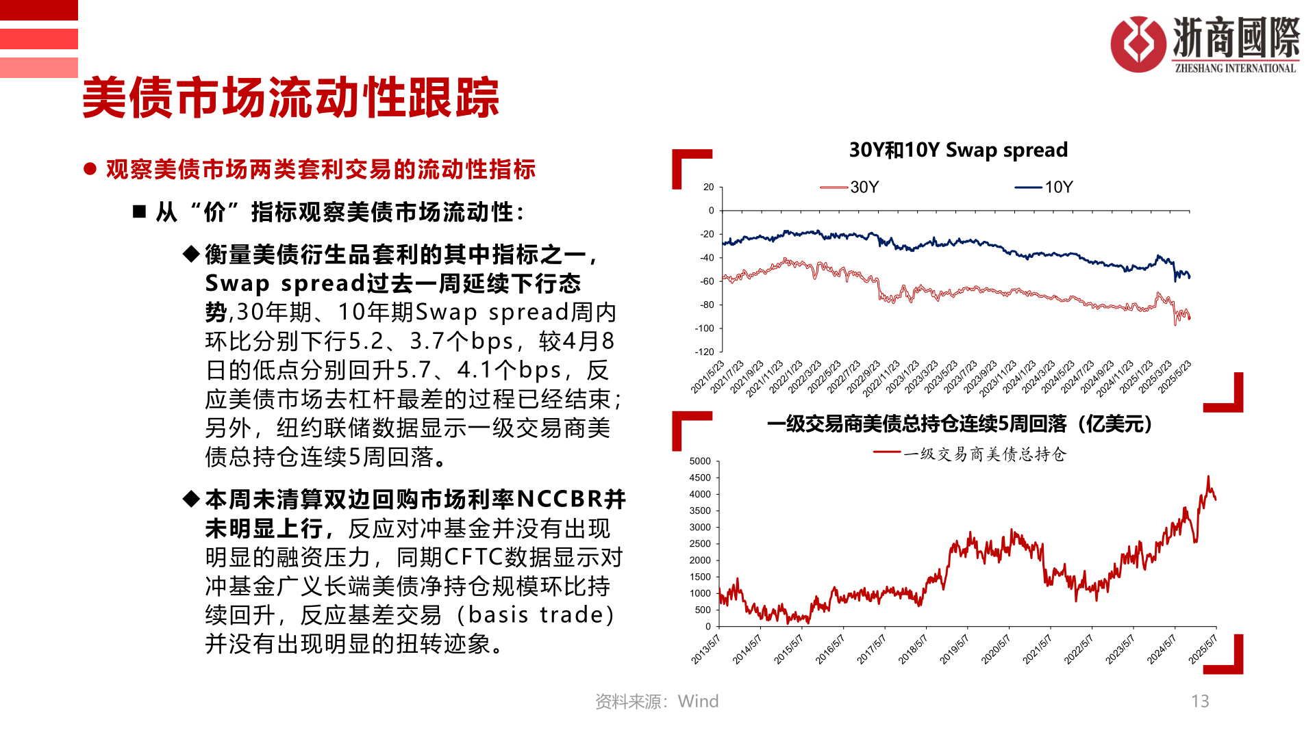 一起讨论下美债市场流动性跟踪