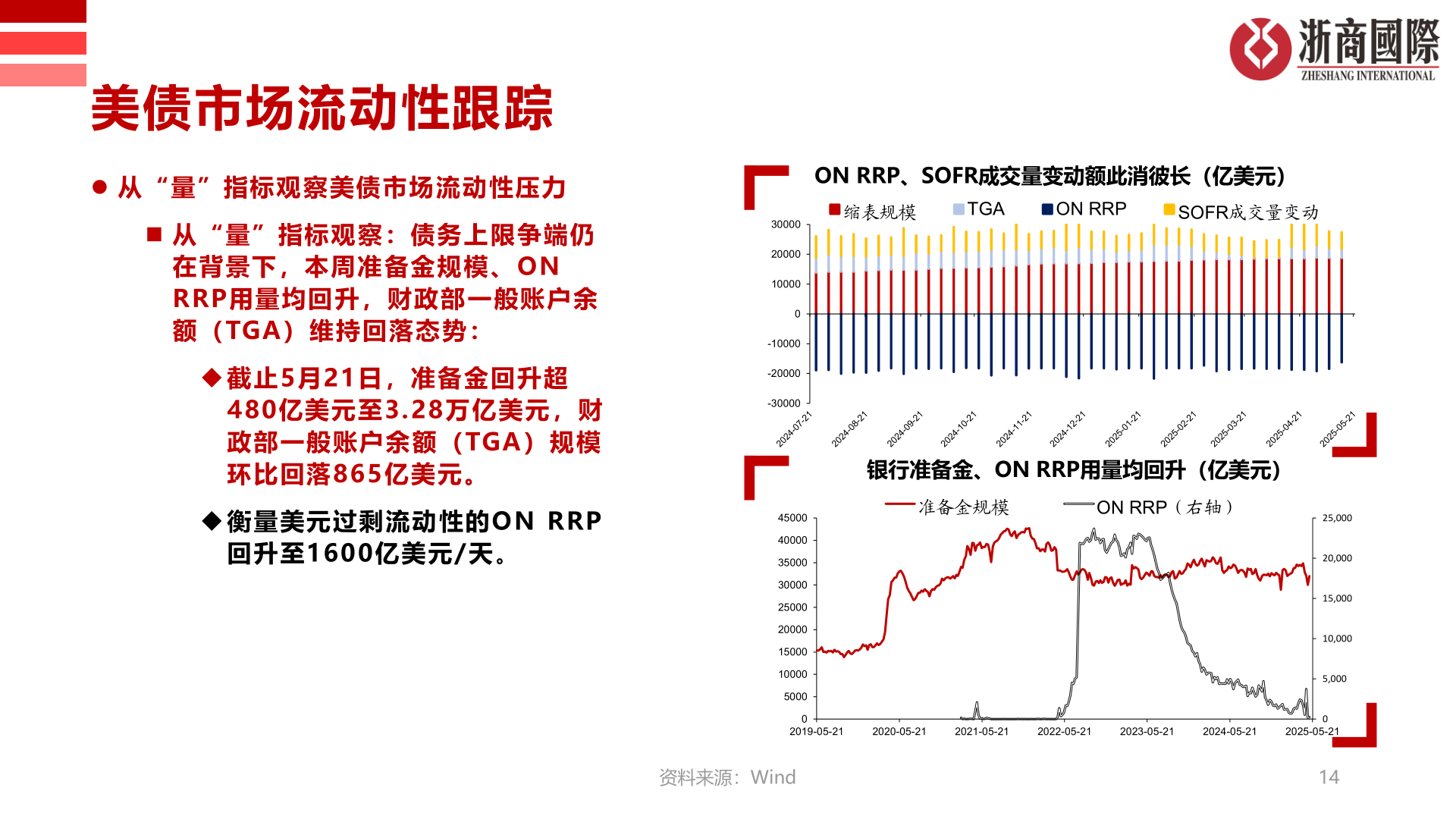 想问下各位网友美债市场流动性跟踪