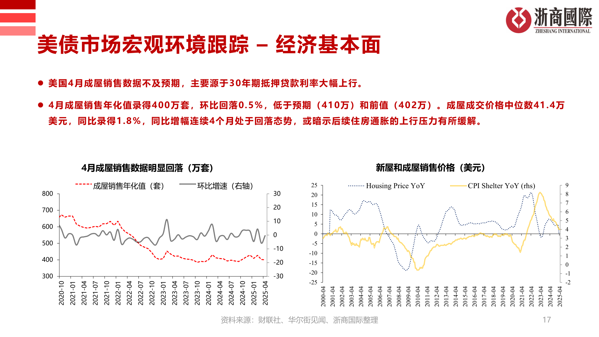 如何看待美债市场宏观环境跟踪 – 经济基本面