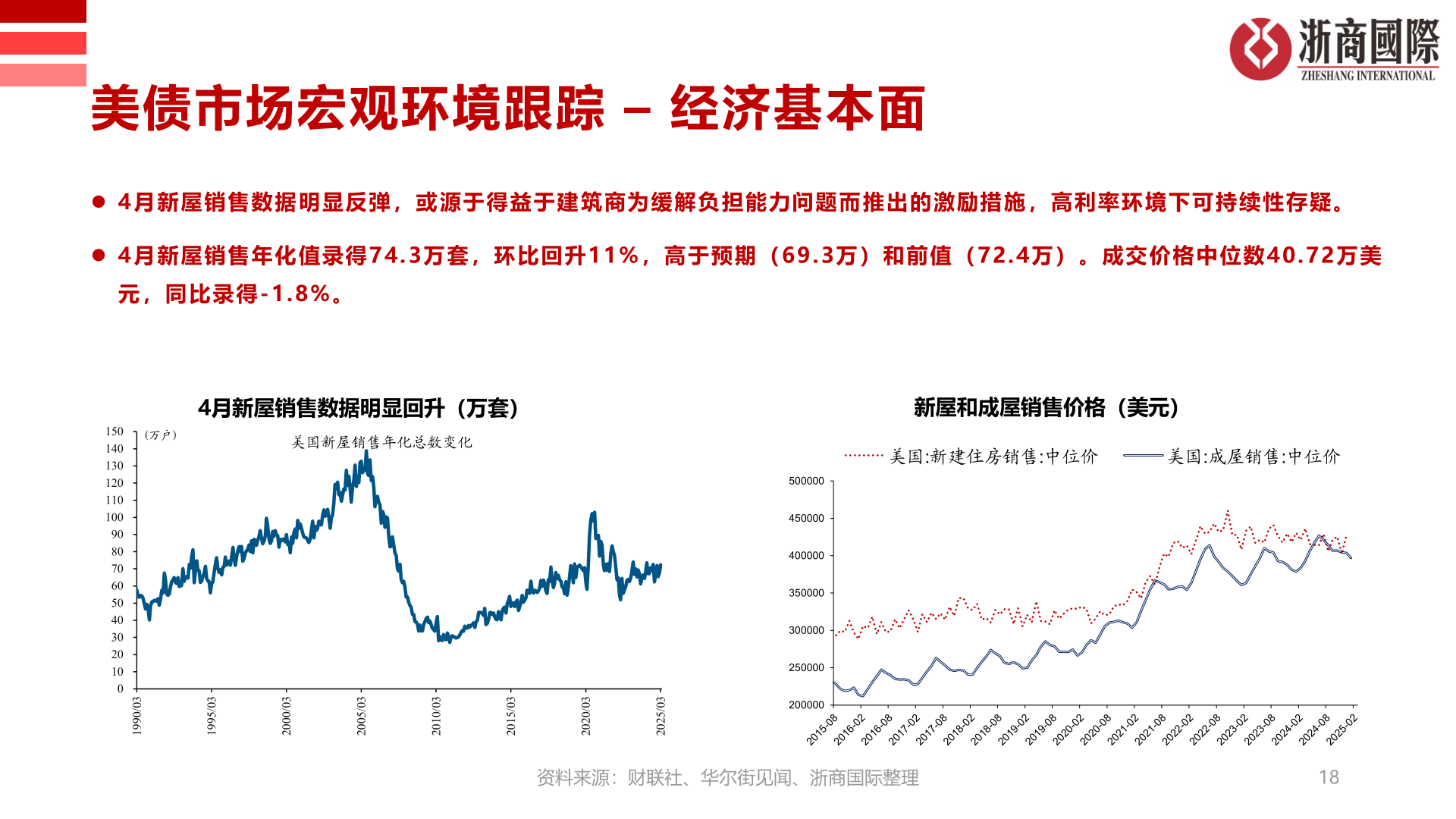 想问下各位网友美债市场宏观环境跟踪 – 经济基本面