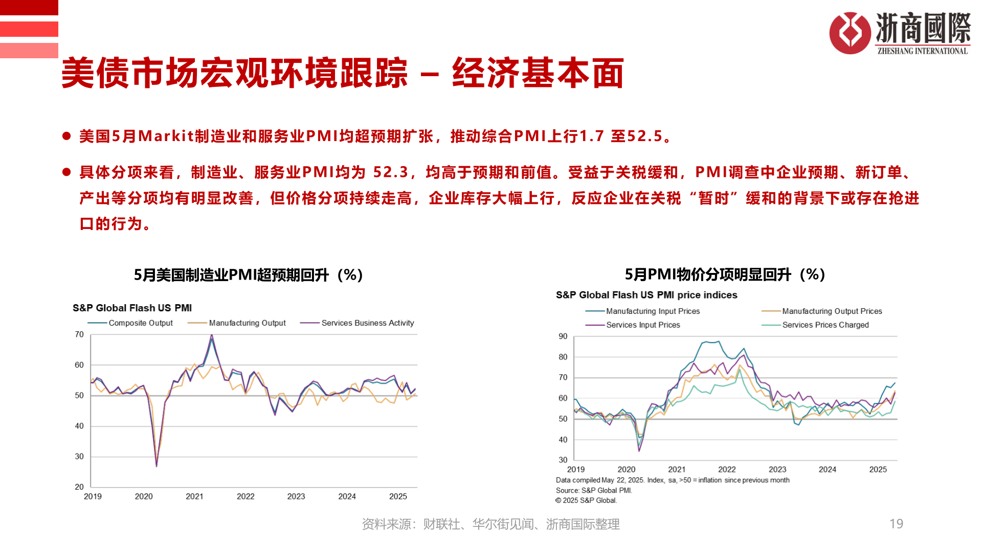 一起讨论下美债市场宏观环境跟踪 – 经济基本面