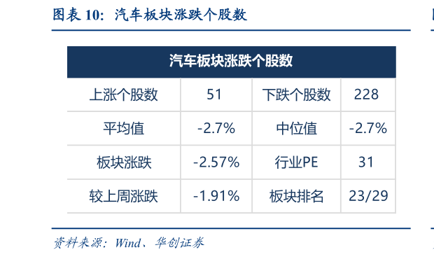 谁能回答汽车板块涨跌个股数