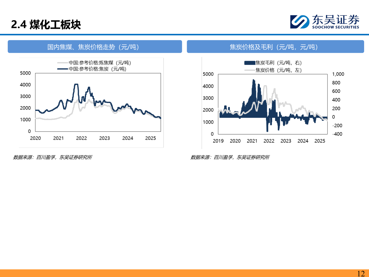 咨询下各位2.4 煤化工板块
