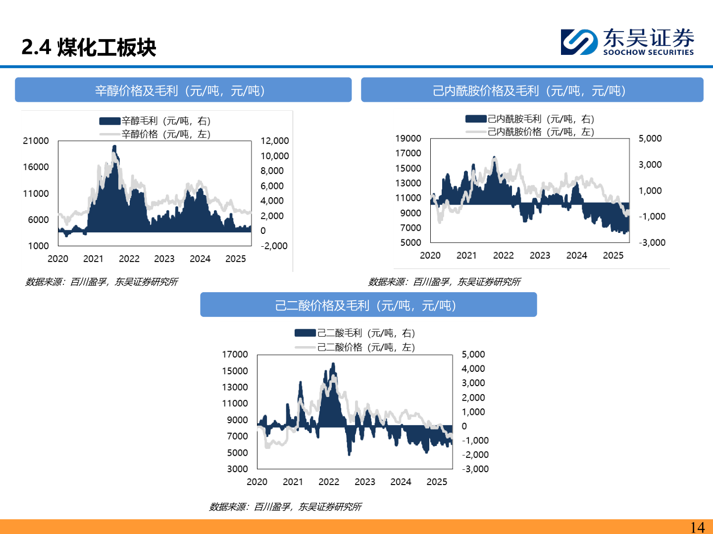 如何解释2.4 煤化工板块