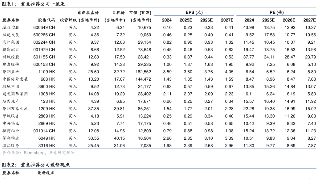 一起讨论下重点推荐公司一览表