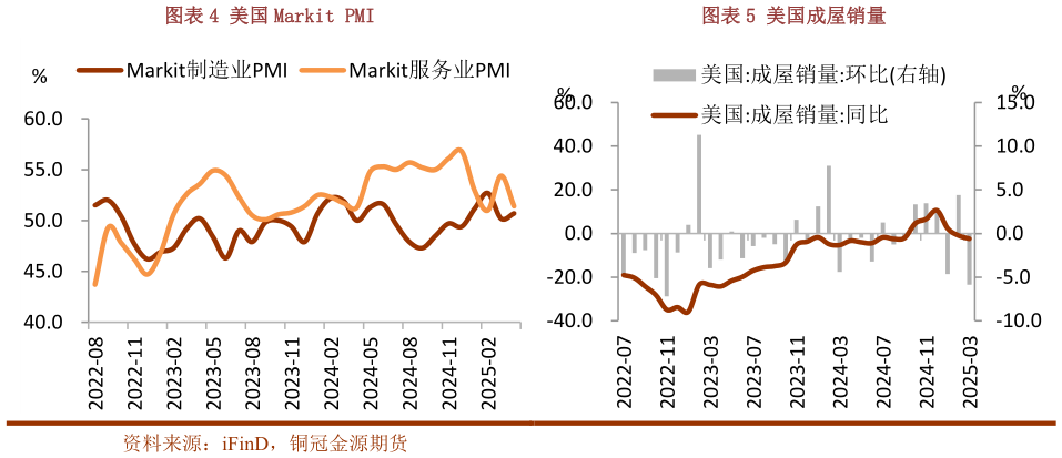 如何解释美国 Markit PMI美国成屋销量