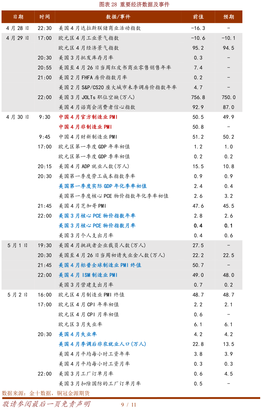 你知道重要经济数据及事件