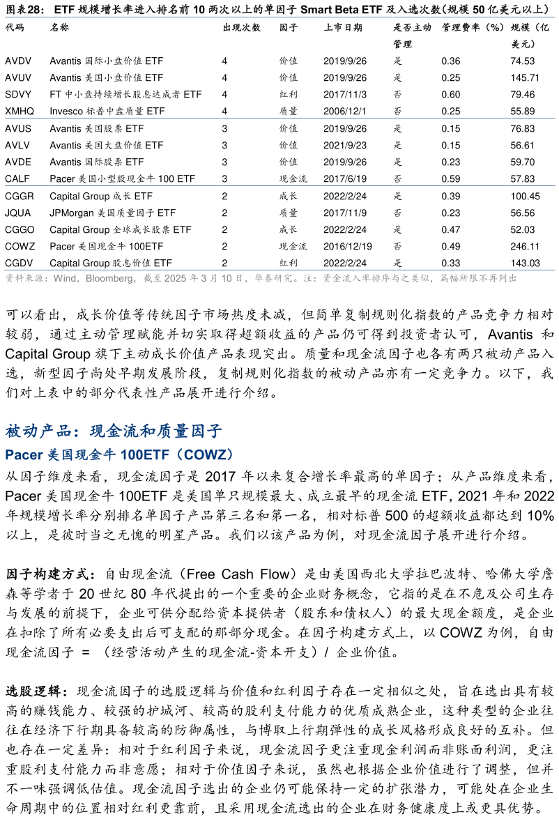 一起讨论下ETF 规模增长率进入排名前 10 两次以上的单因子 Smart Beta ETF 及入选次数（规模 50 亿美元以上）