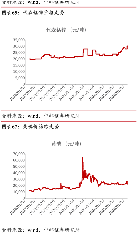 如何了解代森锰锌价格走势