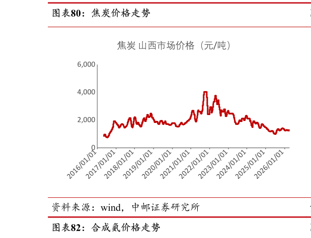 如何了解焦炭价格走势