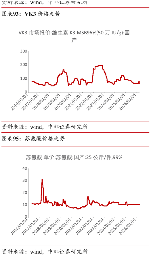 一起讨论下VK3 价格走势