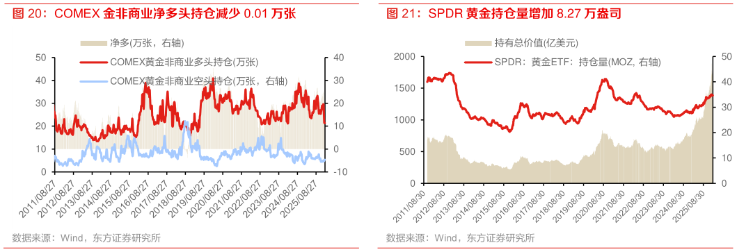 咨询大家SPDR 黄金持仓量增加 8.27 万盎司