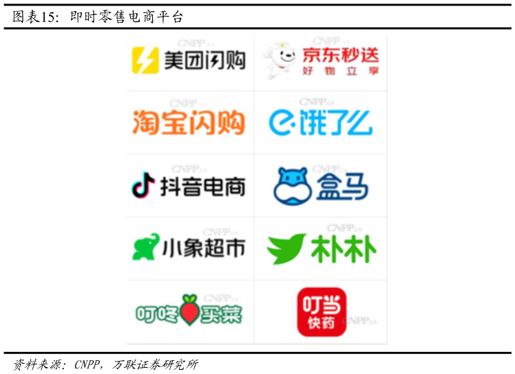 如何才能即时零售电商平台