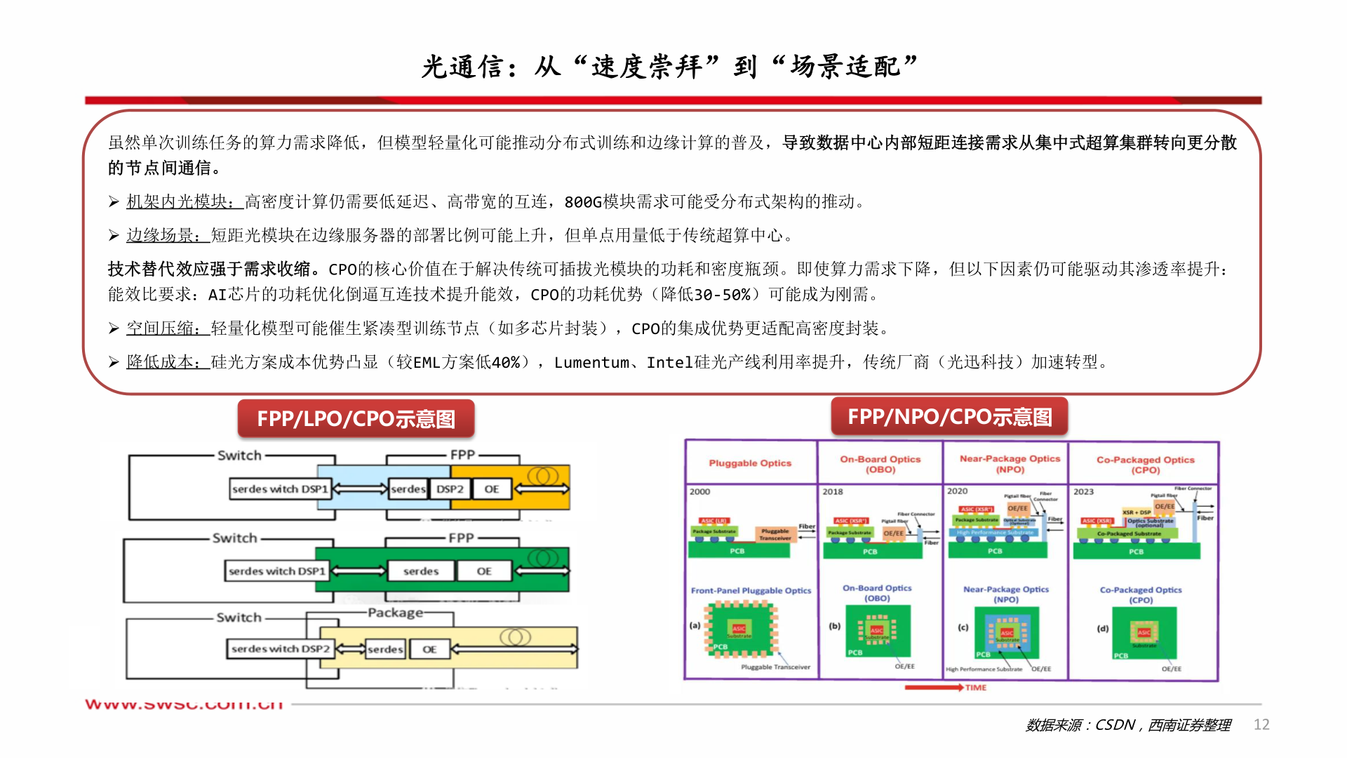 如何解释光通信：从“速度崇拜”到“场景适配”?