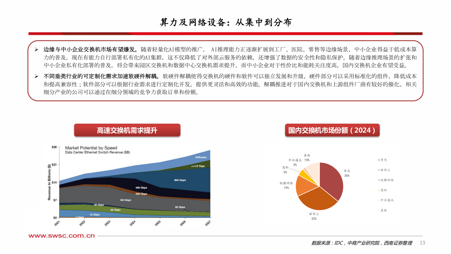 怎样理解算力及网络设备：从集中到分布?