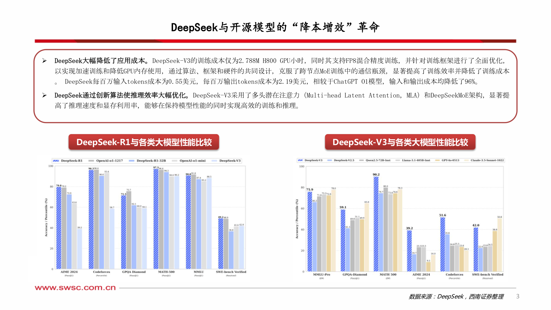 怎样理解DeepSeek与开源模型的“降本增效”革命?