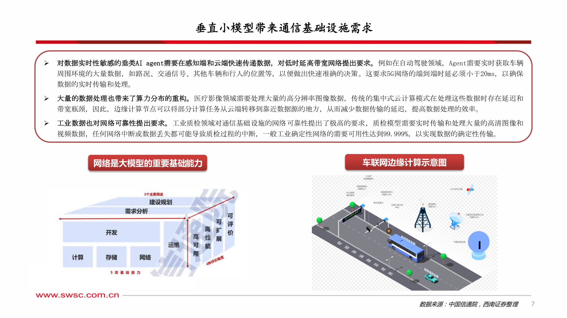 想关注一下垂直小模型带来通信基础设施需求?