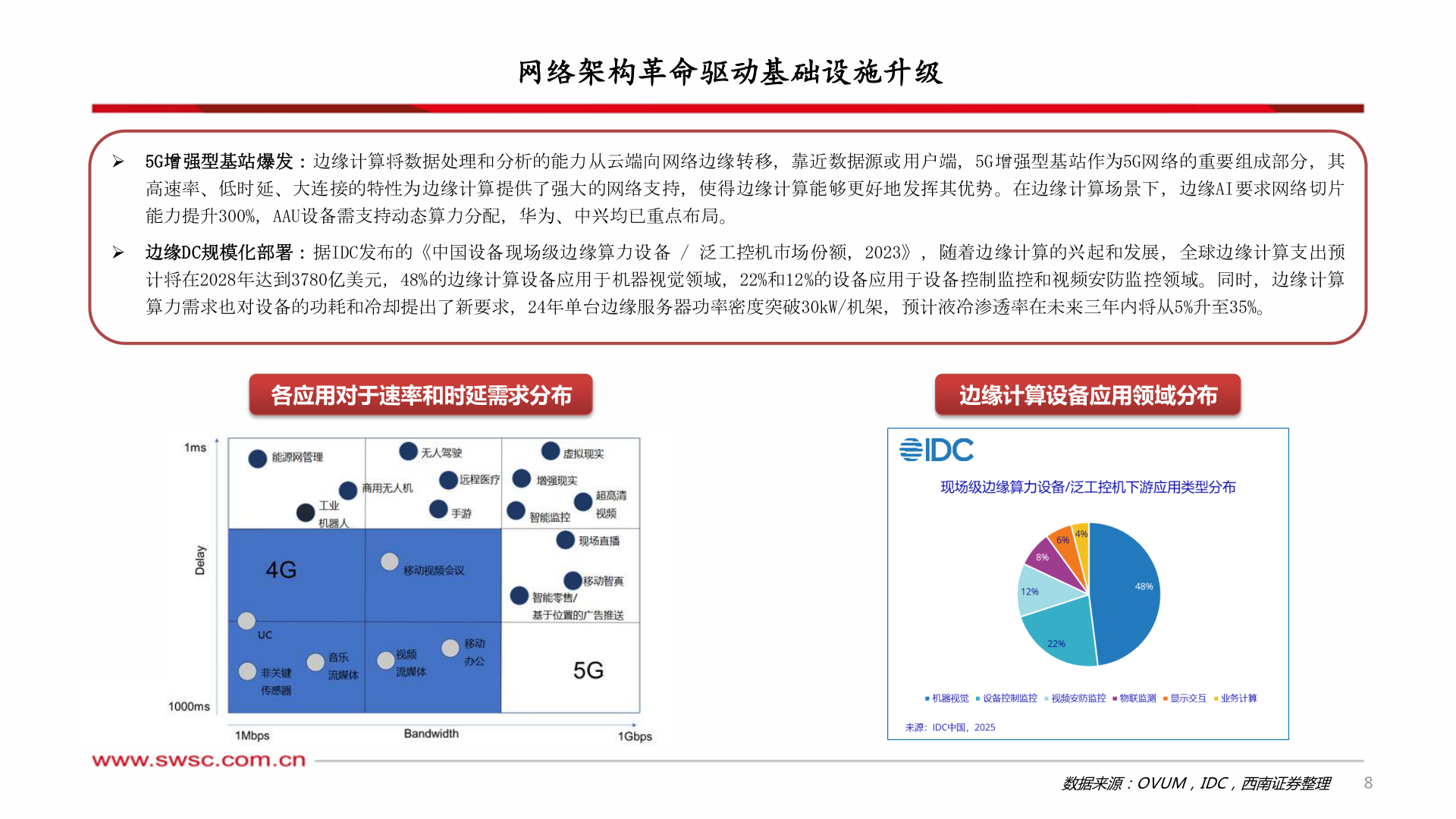 想问下各位网友网络架构革命驱动基础设施升级?