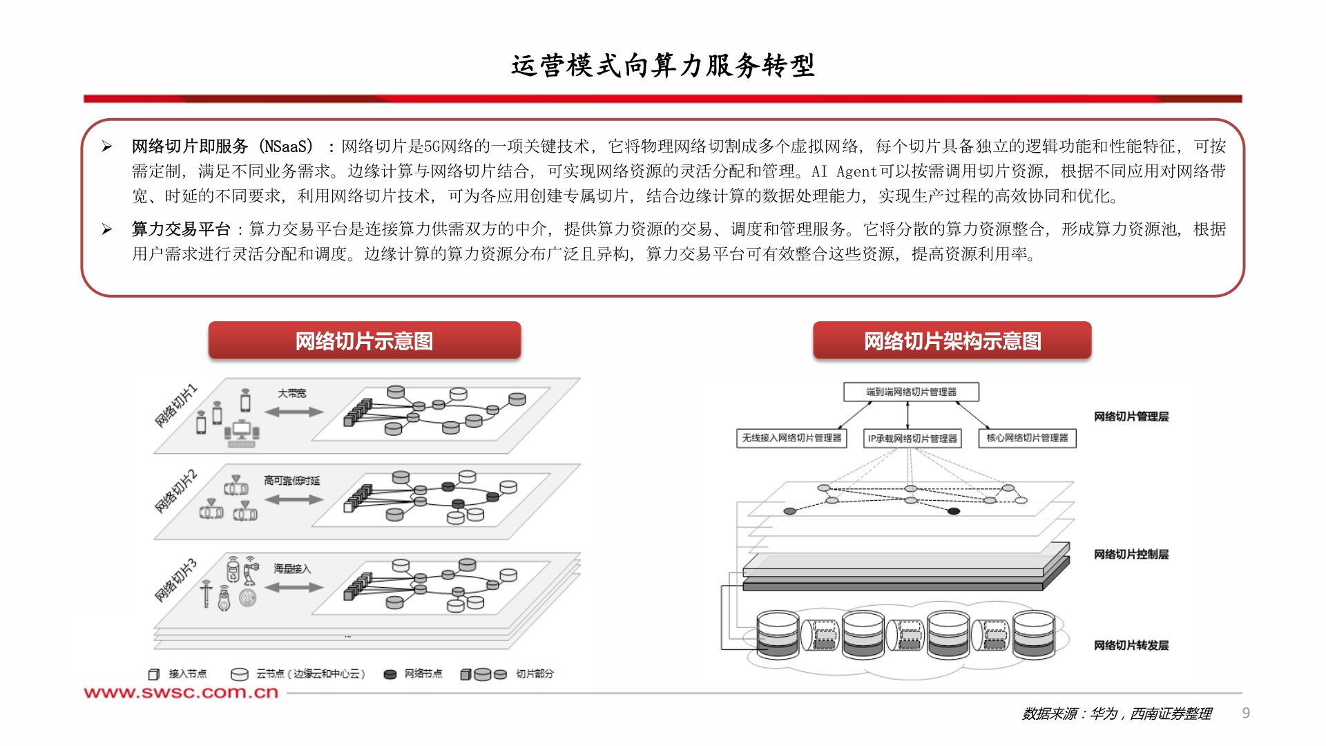 请问一下运营模式向算力服务转型?