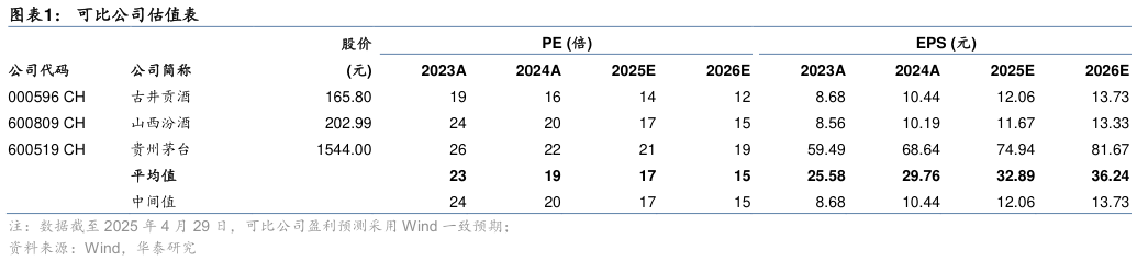 如何解释可比公司估值表