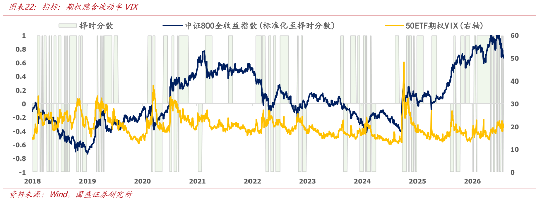 谁能回答指标：期权隐含波动率VIX?