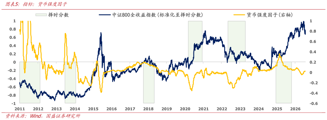 如何才能指标：货币强度因子?