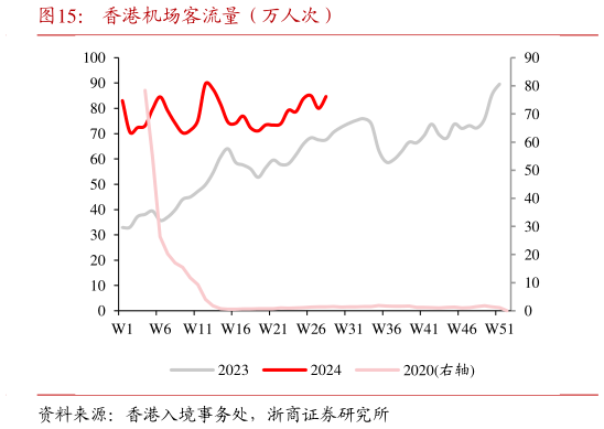 想问下各位网友香港机场客流量(万人次)?