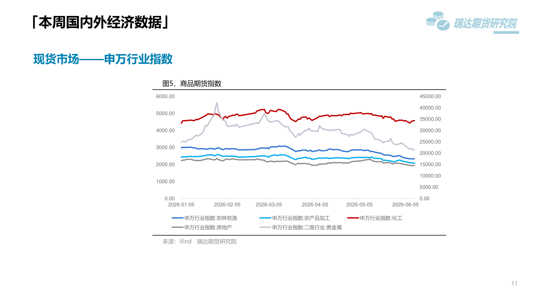 请问一下「本周国内外经济数据」