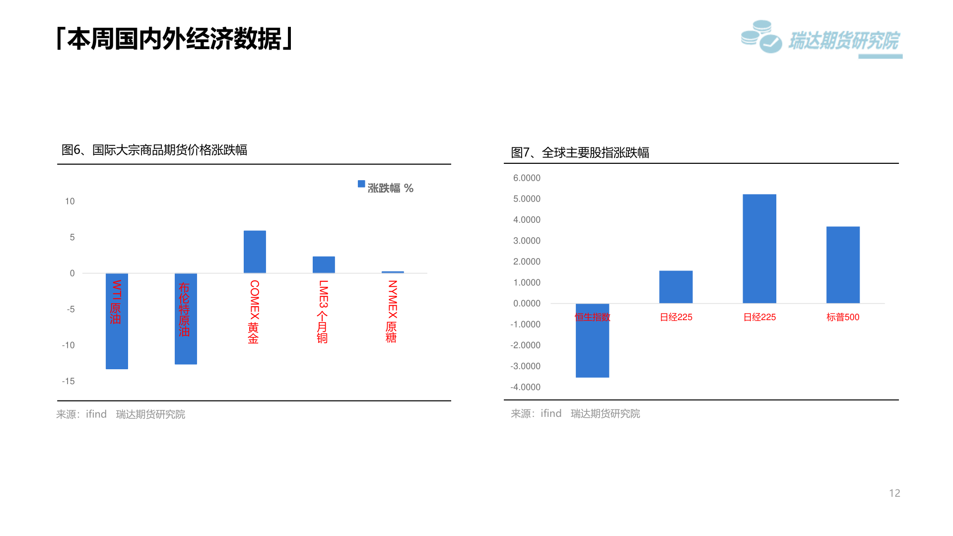 咨询大家「本周国内外经济数据」