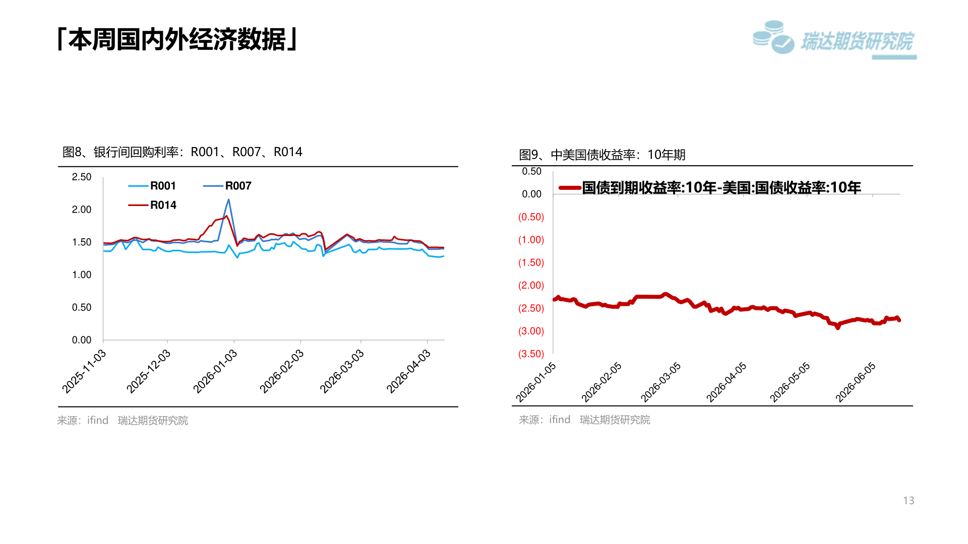 你知道「本周国内外经济数据」